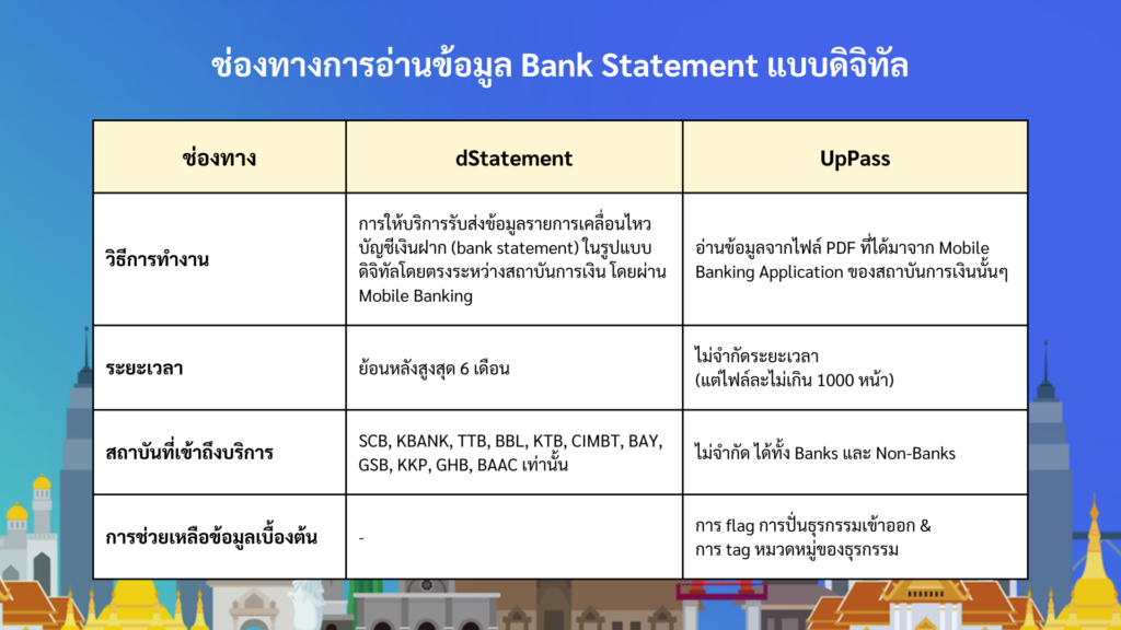 ช่องทางการอ่านข้อมูล Bank Statement แบบดิจิทัล