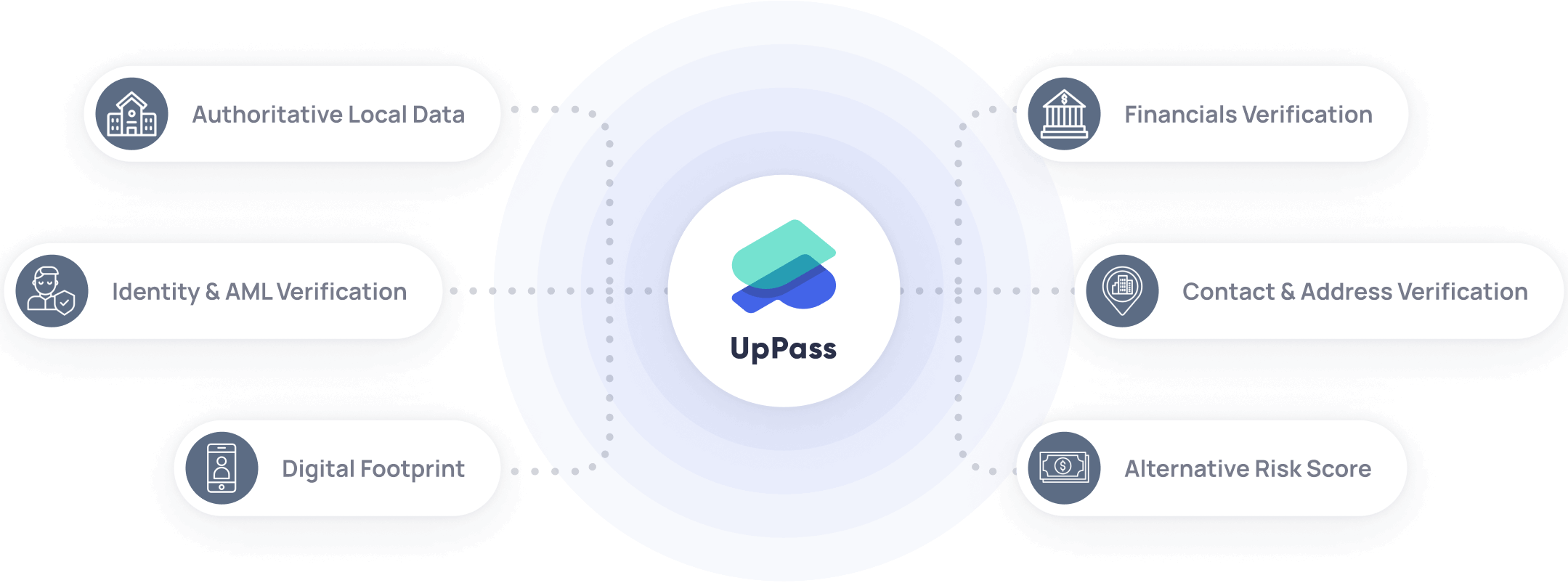 One-Stop solution for Secure and
          Localized Onboarding for all sizes of BFSI businesses.