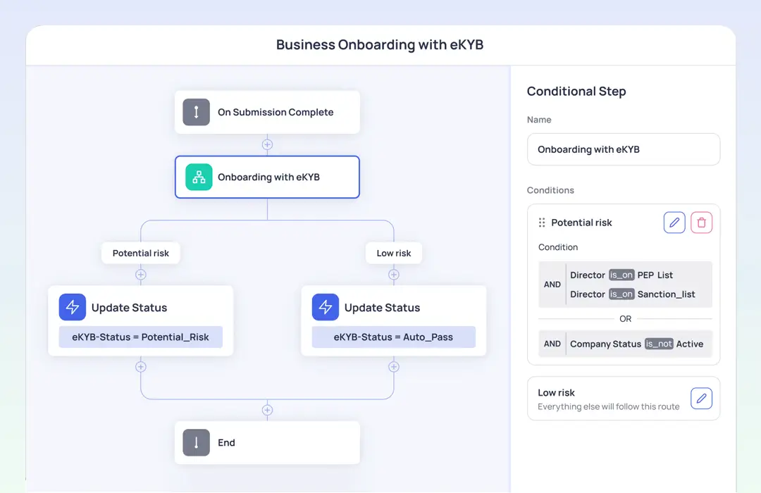 Compliance monitoring tool for automated risk decision making